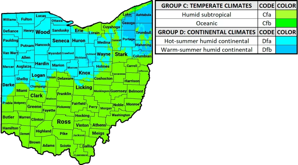 Climate of Ohio